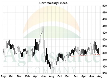 wknd corn 811