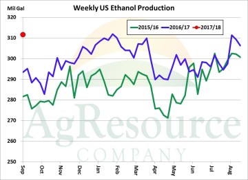 corn 9-7