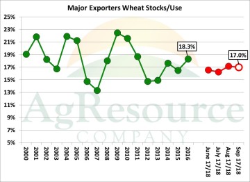 sep wheat 1