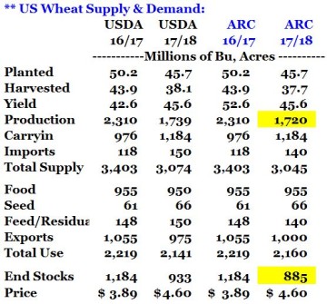 wheat bs 9-12