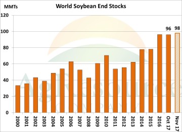 world soy 11-9