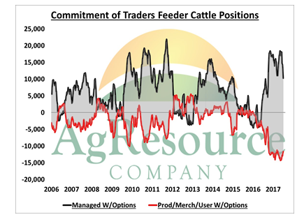 Cash Cattle Trade 1 20 Traders Await On Feed Report Friday Argy