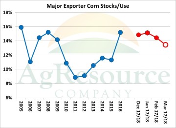 corn 3-8