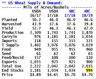 wheat bs 3-8