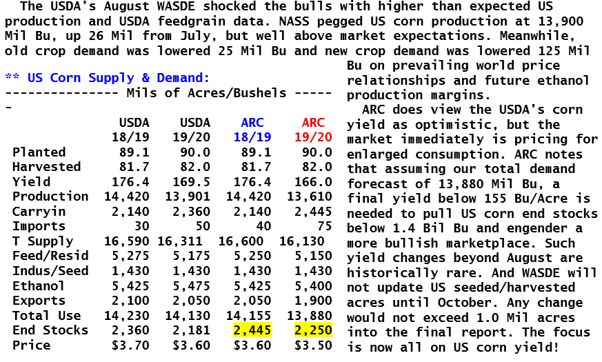 AgResource Analysis of the Aug WASDE Report AgResource Company